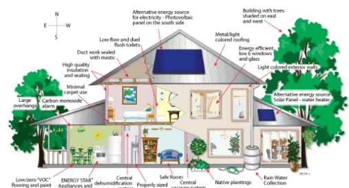 Building an Energy-Efficient Home in 2025: Practical Steps for a Sustainable Future