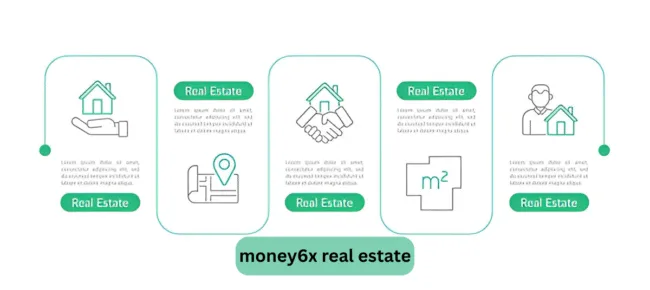 money6x real estate