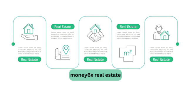 money6x real estate