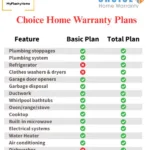 choice home warranty plans
