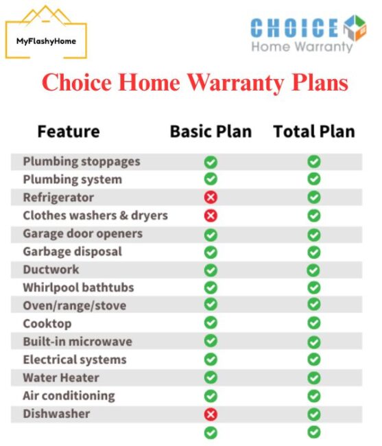 choice home warranty plans