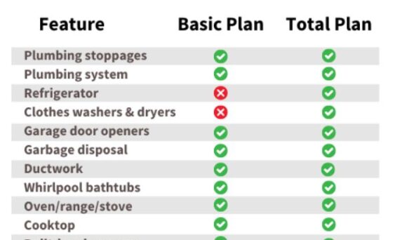 choice home warranty plans