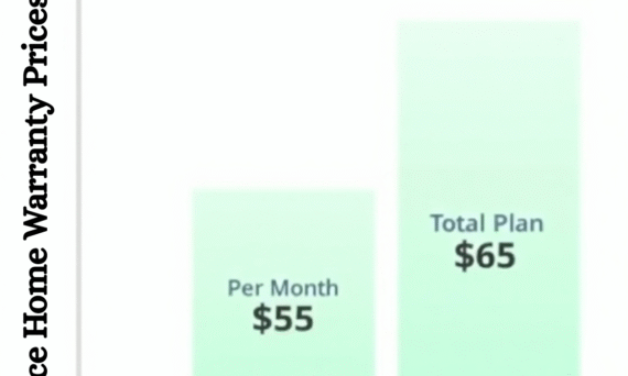 Choice Home Warranty Prices
