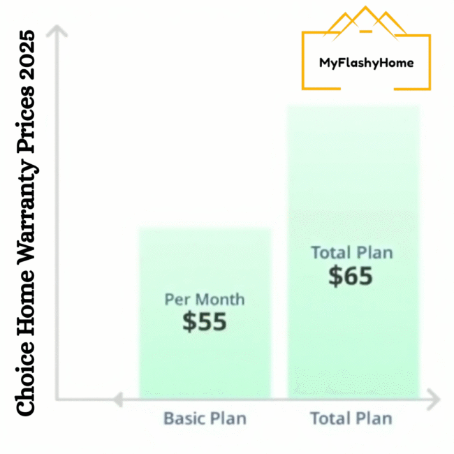 Choice Home Warranty Prices