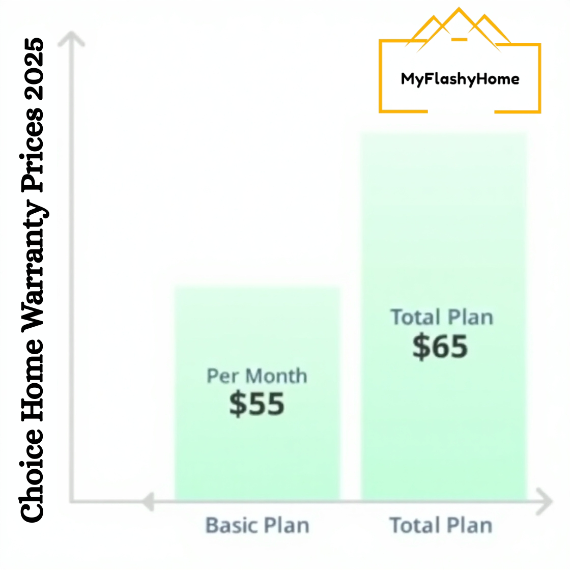 Choice Home Warranty Prices